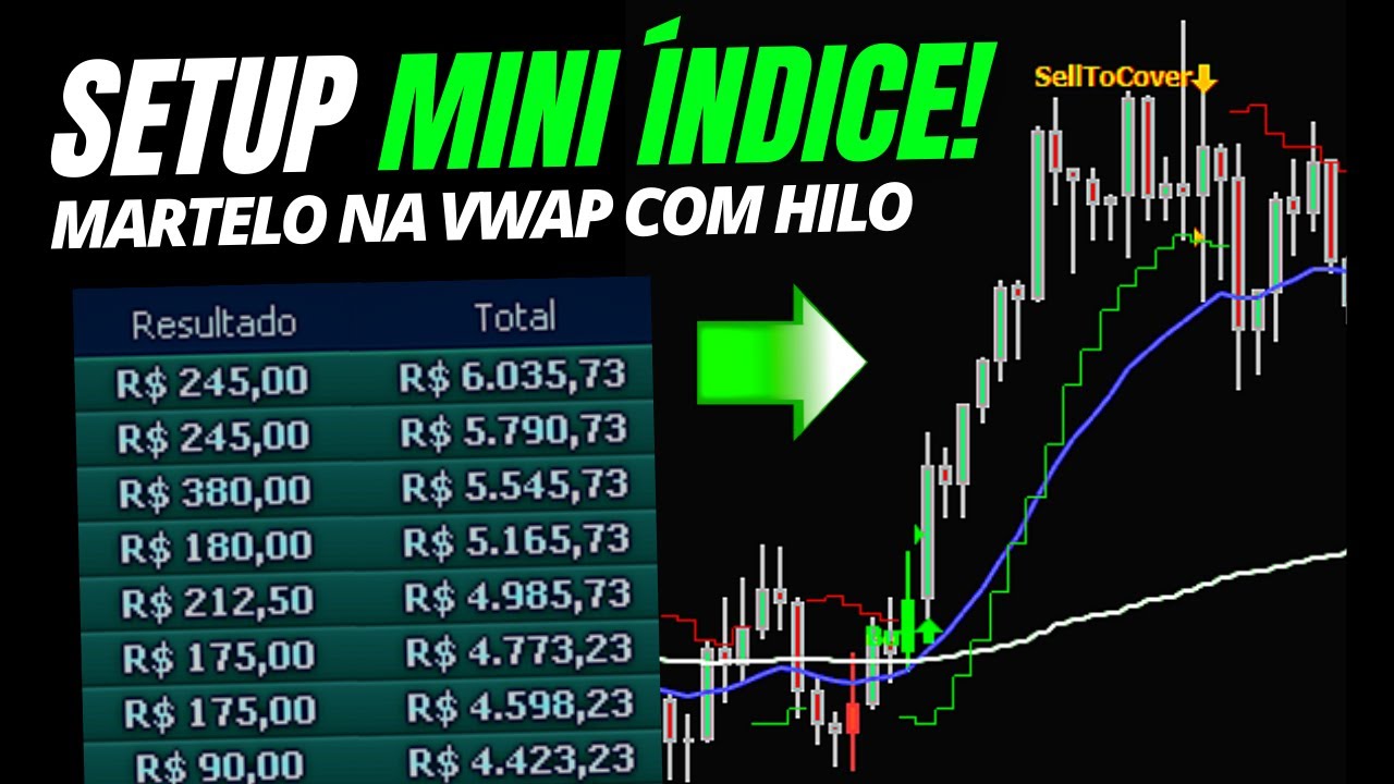 DEIXE O LUCRO CORRER! O LUCRATIVO SETUP DO HILO ACTIVATOR p/ Day trade ...