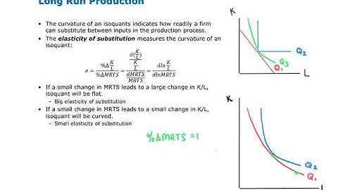 Elasticity of Substitution