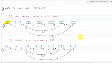 General Mathematics - U4T3 - Networks and graphs video 12