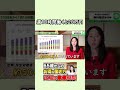 65歳から週10時間働くとどうなる？20万円の給付金・社会保険まで全部解説【2028年雇用保険改正】