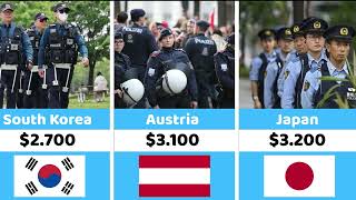 Police Salaries by Country 2025 🌍  Country Comparison  Global Police Salary Ranking