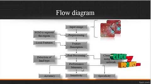 Deep Learning Classification of Land Cover and Crop Types Using Remote Sensing Data