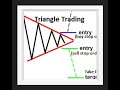 Triangle Trading Strategy for Forex, Cryptocurrency, Gold, and Oil