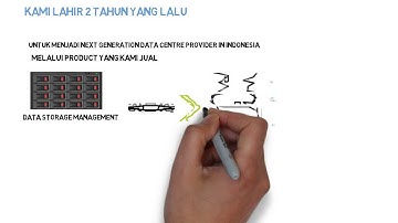 Delta Data Mandiri Produk
