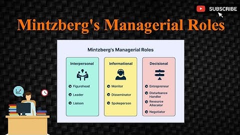Managerial Roles by Mintzberg |Management Principles and Application|In Malayalam #bcom #bba #ugcnet