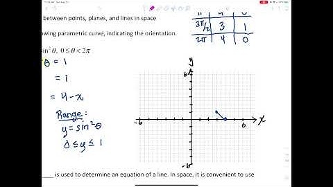11.5: Lines and Planes in Space