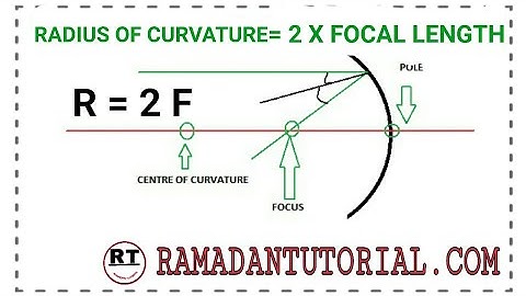 #2 WBBSE class 10 physical science chapter 5  Light Madhyamik physical scienc Light Ramadan Tutorial