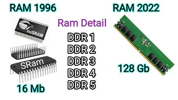 What is Ram | Ram Types | RAM Explained | DDR1 DDR2 DDR3 DDR4 DDR5 | Random Access Memory Laptop ram