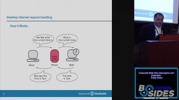 Defense01 Corporate Wide SSL Interception and Inspection Frank Shaw