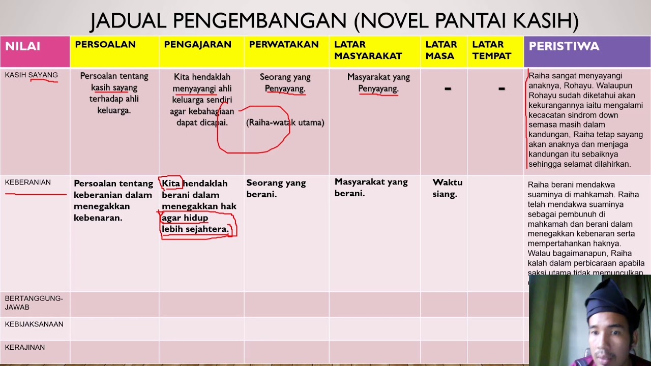 Soalan Novel Pantai Kasih - World Globe