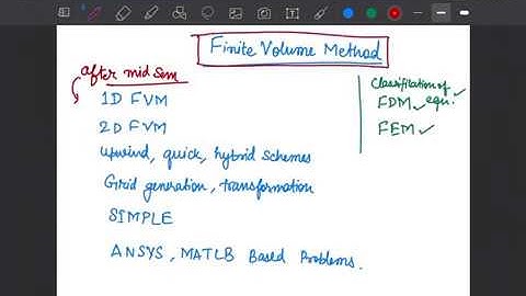 CFD Finite volume method part 1