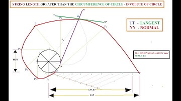 STRING LENGTH GREATER THAN THE CIRCUMFERENCE OF  CIRCLE |INVOLUTE OF CIRCLE |  UNIT I | EG | ENGLISH