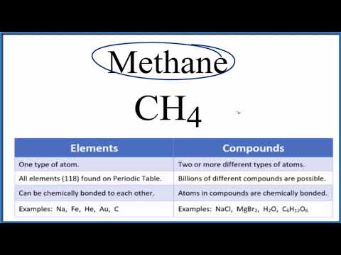 Видео: Метан ch4 нэгдэл дэх устөрөгчийн элементийн найрлага хэд вэ?