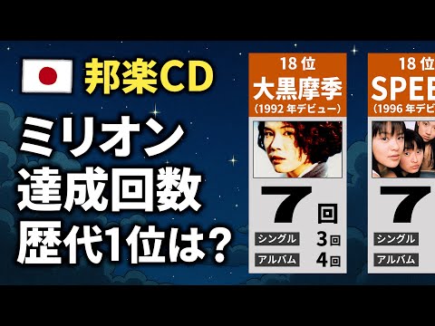 【邦楽CD】ミリオンセラーの達成回数ランキング【TOP20】