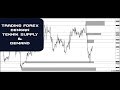 Dasar analisa supply and demand Forex trading - YouTube