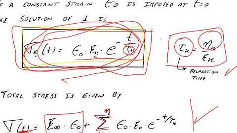 Part 2/2 Prony pairs determination for a single maxwell model viscoelastic material for abaqus