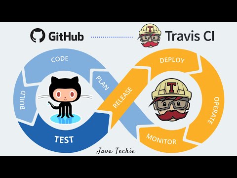 Video: Wat is travis ci?