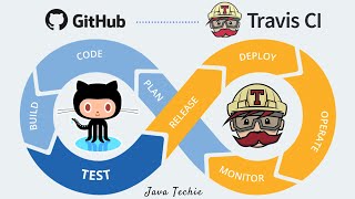 Travis CI - Open source CI/CD Tool | GitHub Integration | Example | JavaTechie