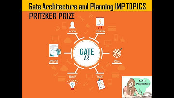 Pritzker prize Gate architecture and planning