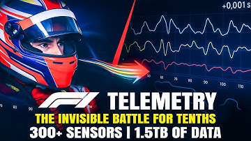 Inside F1 Telemetry: The Invisible Battle for Tenths of a Second