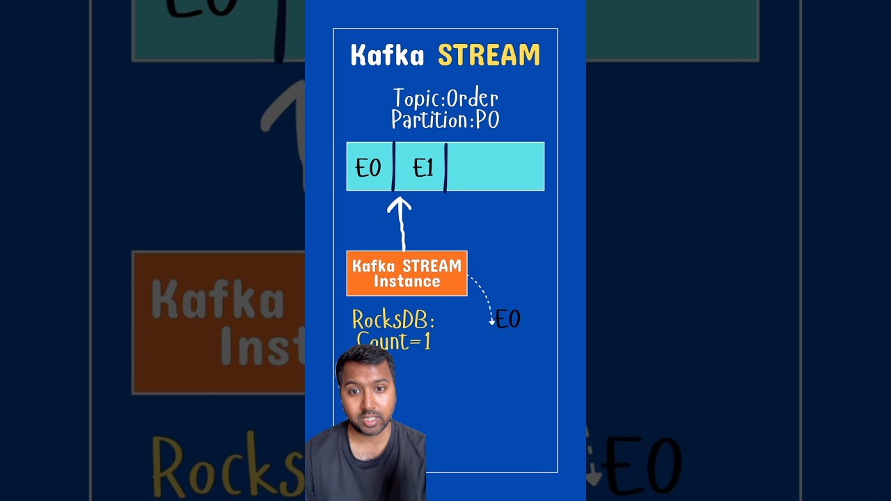 Kafka Stream, when do we need it?