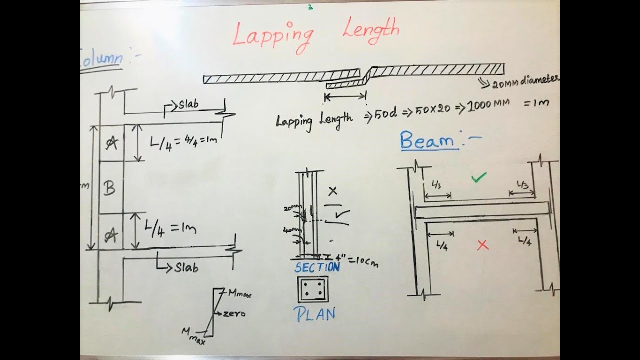 Lapping length of steel bars Beam & column calculation in Tamil