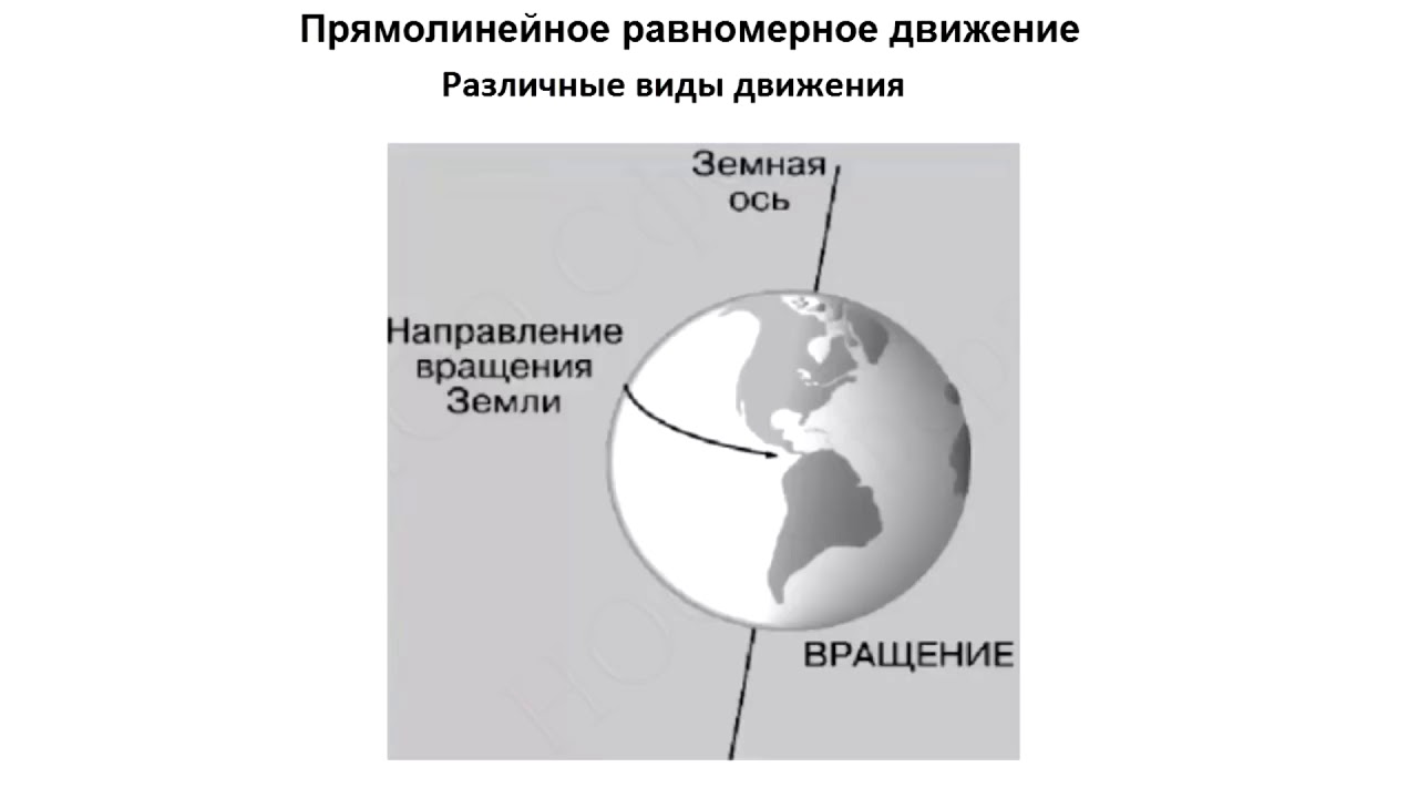 Земля вращается в какую сторону направление