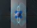 This is How d-orbitals Actually Work #education #chemistry #trending