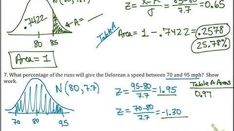 2.2B - The Normal Distribution