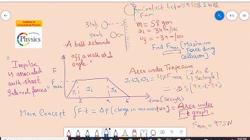 Figure 9-53 shows an approximate plot of force magnitude F versus time t during the collision of a