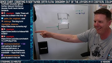 AI & Neuroscience Chat: creating a software data flow diagram out of the layers in a cortical column