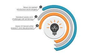 Technology Trends 2015