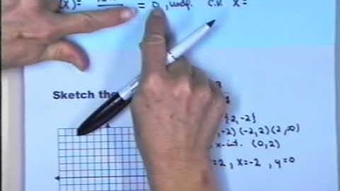 Summary of Curve Sketching 10171074