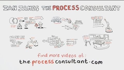 Process Improvement - Setting up for success