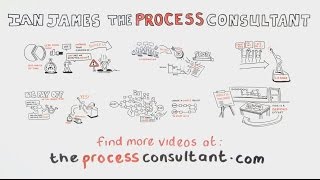 Process Improvement  Setting up for success