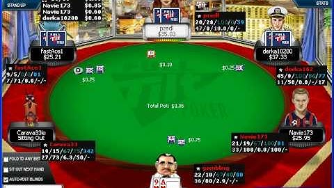 The Art of Semi Bluffing