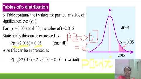 Class XII -Statistics -Chapter 7  -Sampling Distributions (Part IV)