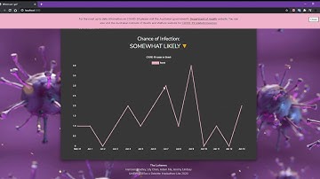 HealthView | The Loiterers | UNSW CSESoc X Deloitte Hackathon 2020