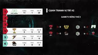 Nhận định: Cục diện TOP 4 vòng bảng - Garena Liên Quân Mobile
