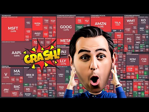 Stock Market Crashing Today: On backs of PPI News | Inflation