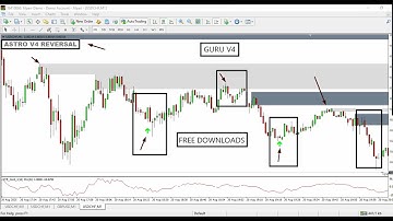 GURU AS REVERSAL V4 REAL AND OTC MARKET #trading #freesignal#binaryoptionstradingforbeginners