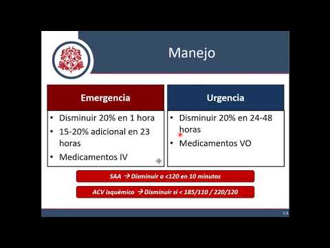 Vídeo: Atención De Emergencia Para Crisis Hipertensiva: Algoritmo, Primeros Auxilios