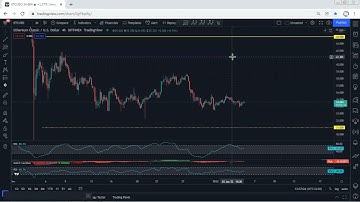 ETC - Ethereum Classic Technical Analysis for January 5, 2022 - ETC