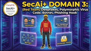 Domain 3.2: The AI Offensive (Red Team, Deepfakes & Malware)