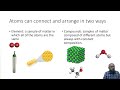 Classification of Matter
