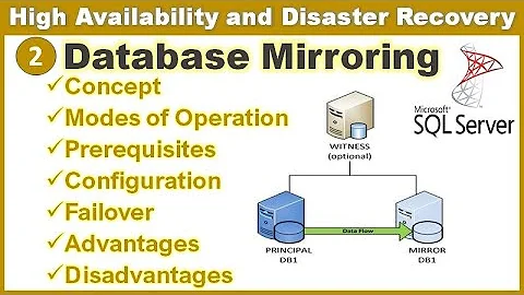 Database Mirroring in SQL Server || Database Mirroring Configuration || Ms SQL