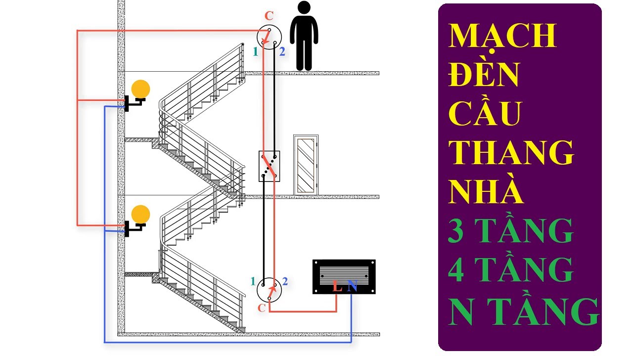 Sơ đồ mạch điện cầu thang là một phần quan trọng của hệ thống điện trong ngôi nhà. Bằng cách xem qua hình ảnh, bạn có thể hiểu rõ hơn về cách sắp xếp, kết nối các thiết bị điện trong cầu thang và giúp đảm bảo an toàn cho gia đình mình.