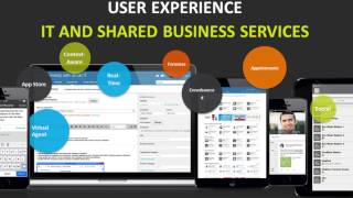 Driving IT Innovation Through Digital Services Management