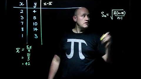 Correlation coefficient - Part 2