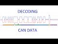 Decoding can bus data using the picoscope